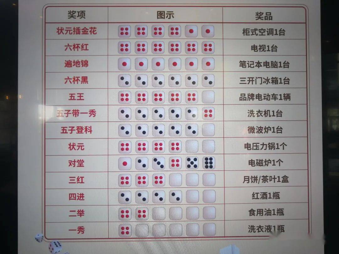 绿城深蓝举行博饼大赛,汤文娟女士斩获一辆电动车.