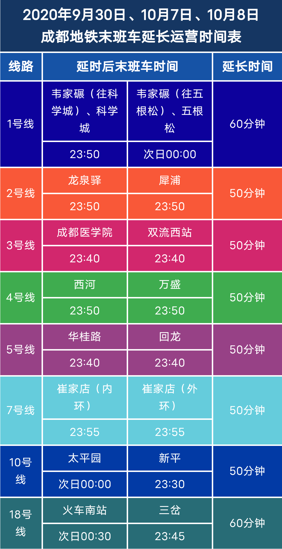 成都地铁单日客运量突破500万!_客流