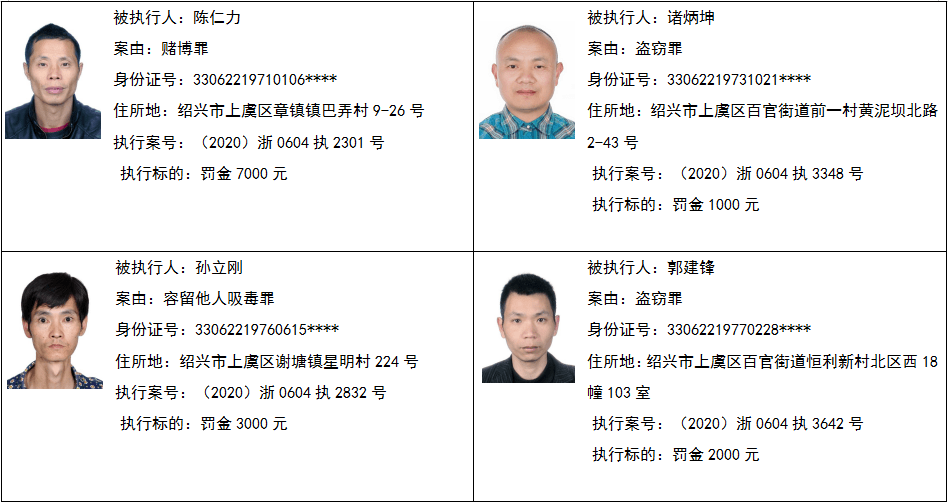 上虞法院曝光刑事涉财产刑被执行人名单共计29人