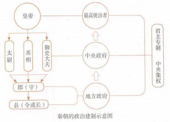 政治建制示意图图片