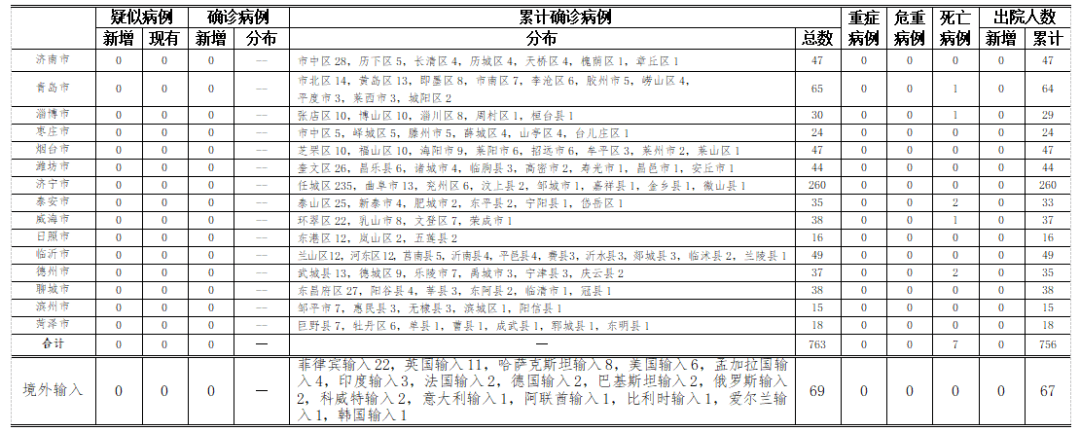 青岛疫情最新数据消息图片