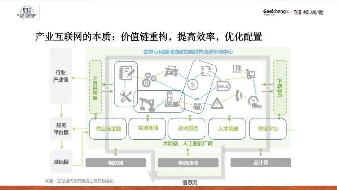 產業互聯網增長方法論從價值鏈升級到持續交付