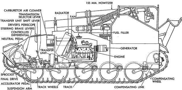 以及配套155毫米口径弹药的存放,m24"霞飞"轻型坦克的车体内部被做了