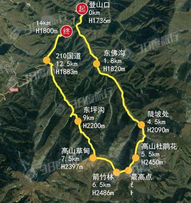 线路为穿越路线,全程约14公里,拔高约800米,难度适中,报名者须有秦岭