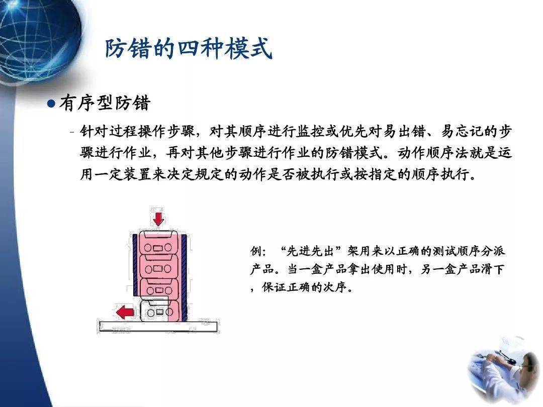 187张ppt防错技术手册完整版