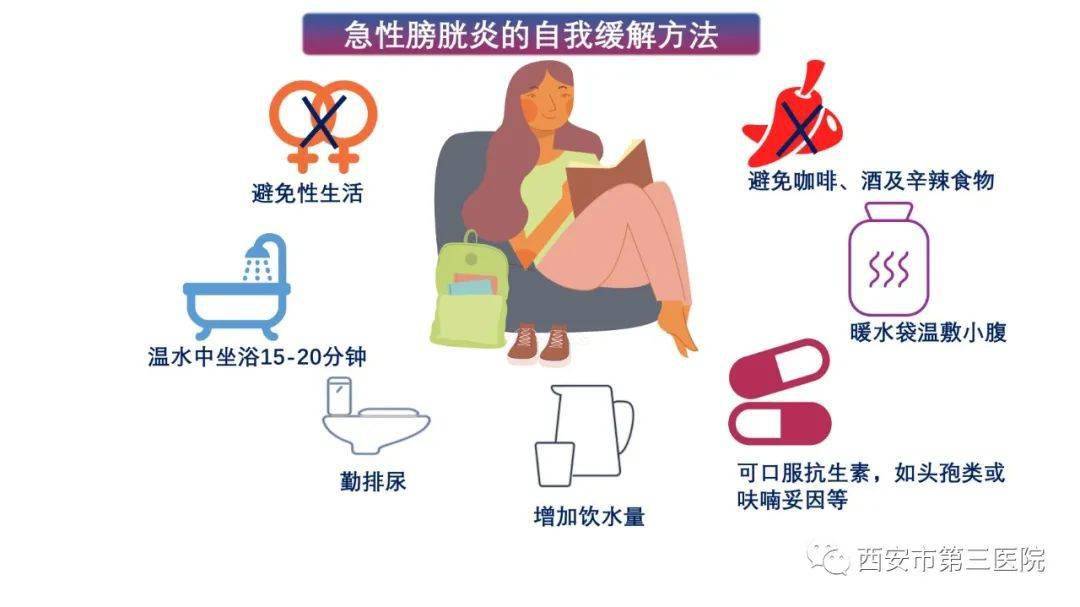 【急性膀胱炎】别让它毁了你的小长假