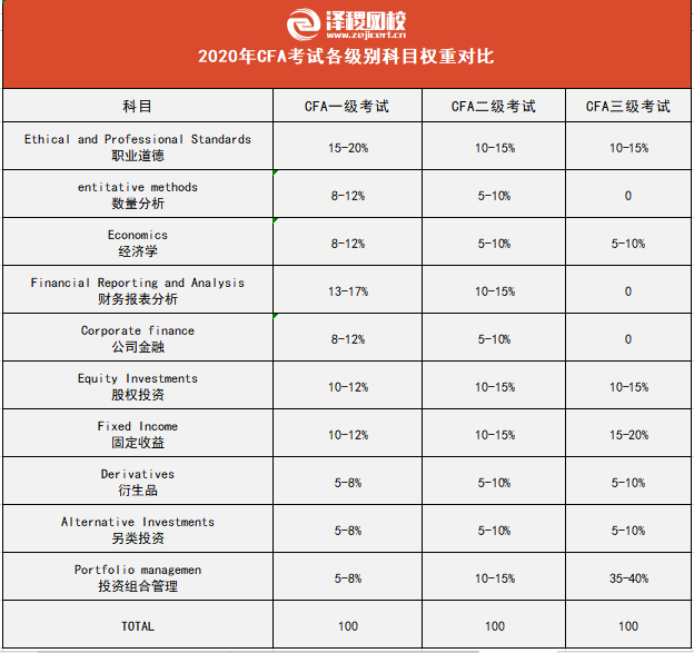 任何一科偏科都會影響最終成績,尤其是佔比大的科目,像是一級中的道德