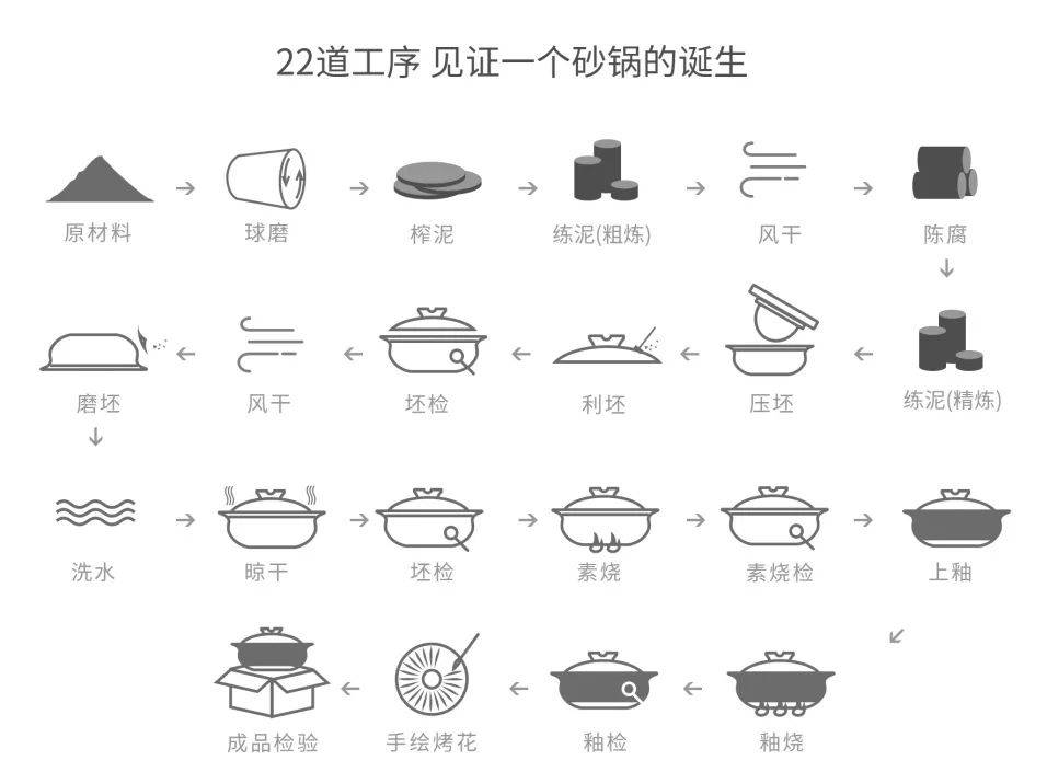 一万年前就用这种锅做饭炖肉煲汤煮饭样样绝67