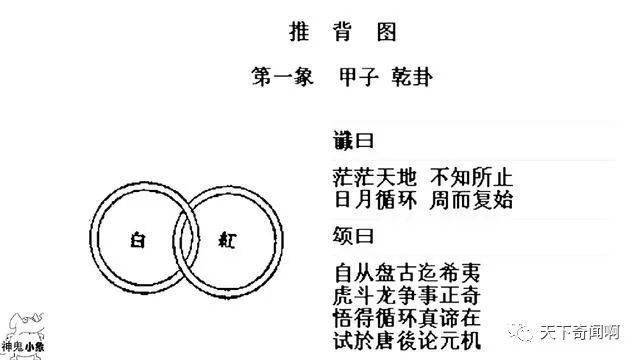 推背圖第1象康熙王朝主題曲緊握住日月旋轉這麼來的