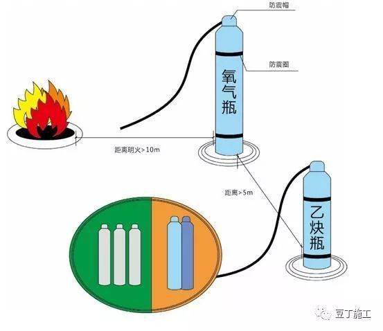 粉刷用水泥砂浆:面层砂浆标号不能高于打底砂浆,而打底砂浆不能高于