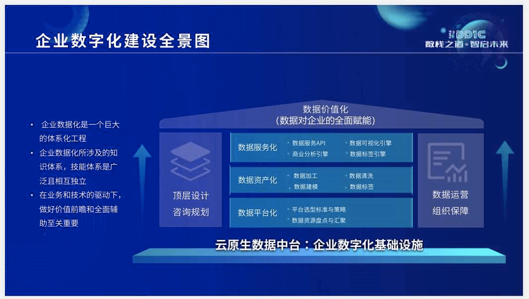 袋鼠雲張旭企業數字化建設最佳實踐全景圖