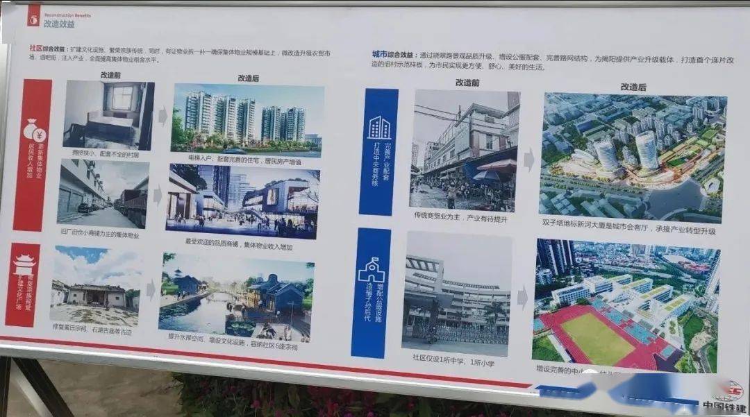 揭阳市区新河社区"三旧"改造项目签约仪式即将举行,效果图曝光!
