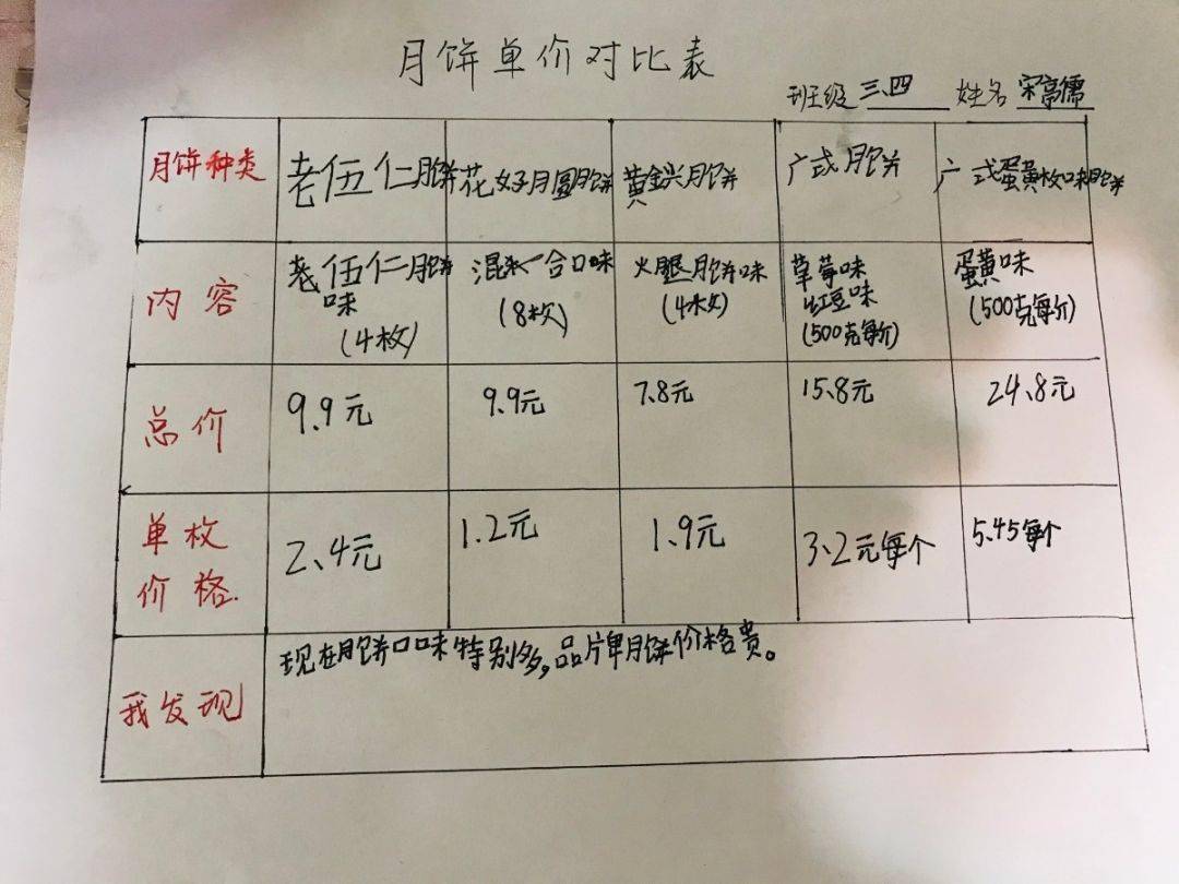 和美数学月饼价格知多少市实验小学三年级数学实践作业