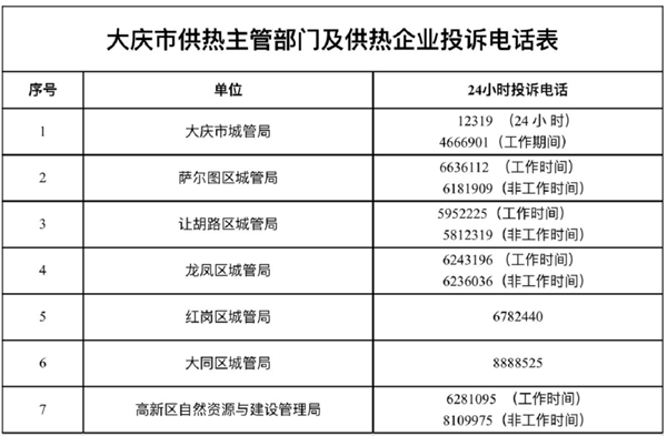 大庆宝石花热力有限公司各分公司报修电话:全市供热企业报修电话如下