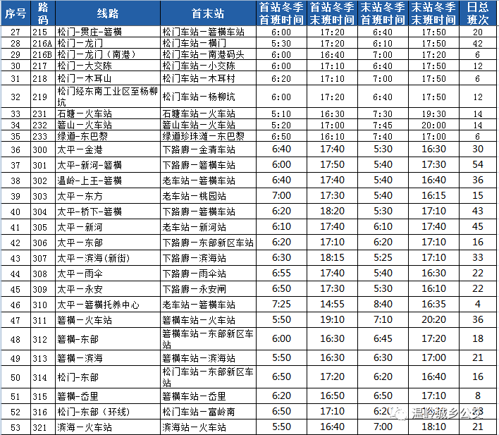 溫嶺火車站停運後公交出行攻略來了!附公交冬令時時刻表!