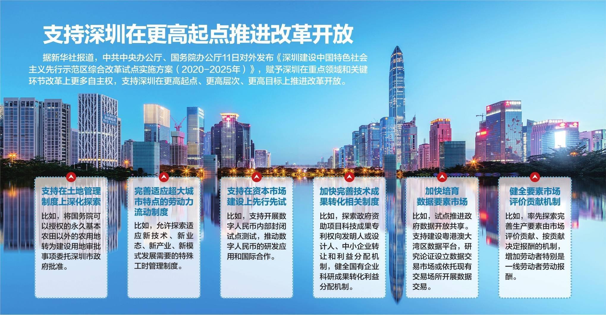 深圳建设中国特色社会主义先行示范区综合改革试点实施方案发布