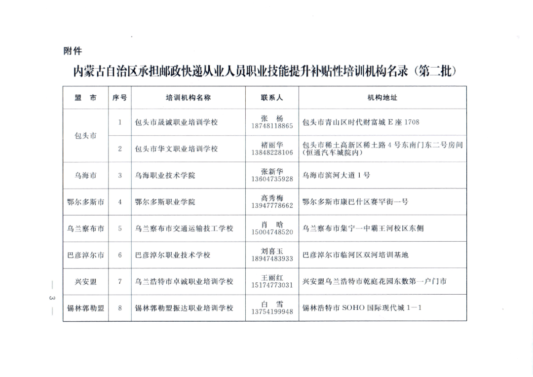 邮政快递从业人员职业技能提升补贴性培训任务的培训机构名录(第二批)