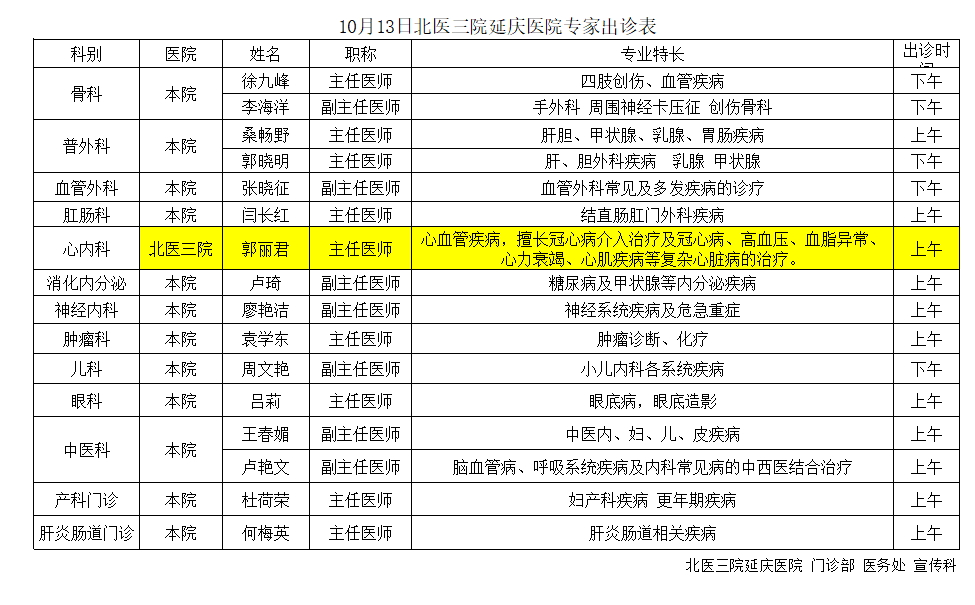 包含北医三院、延庆区代挂号跑腿服务，贴心为您服务的词条