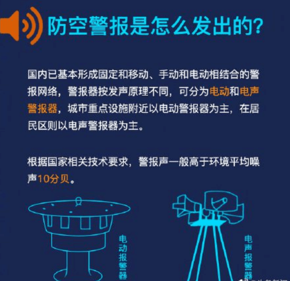 12日佛岡試鳴防控警報,還有這些要注意!_人民防空