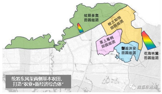 龙泉驿区乡村振兴战略规划(征求意见稿)
