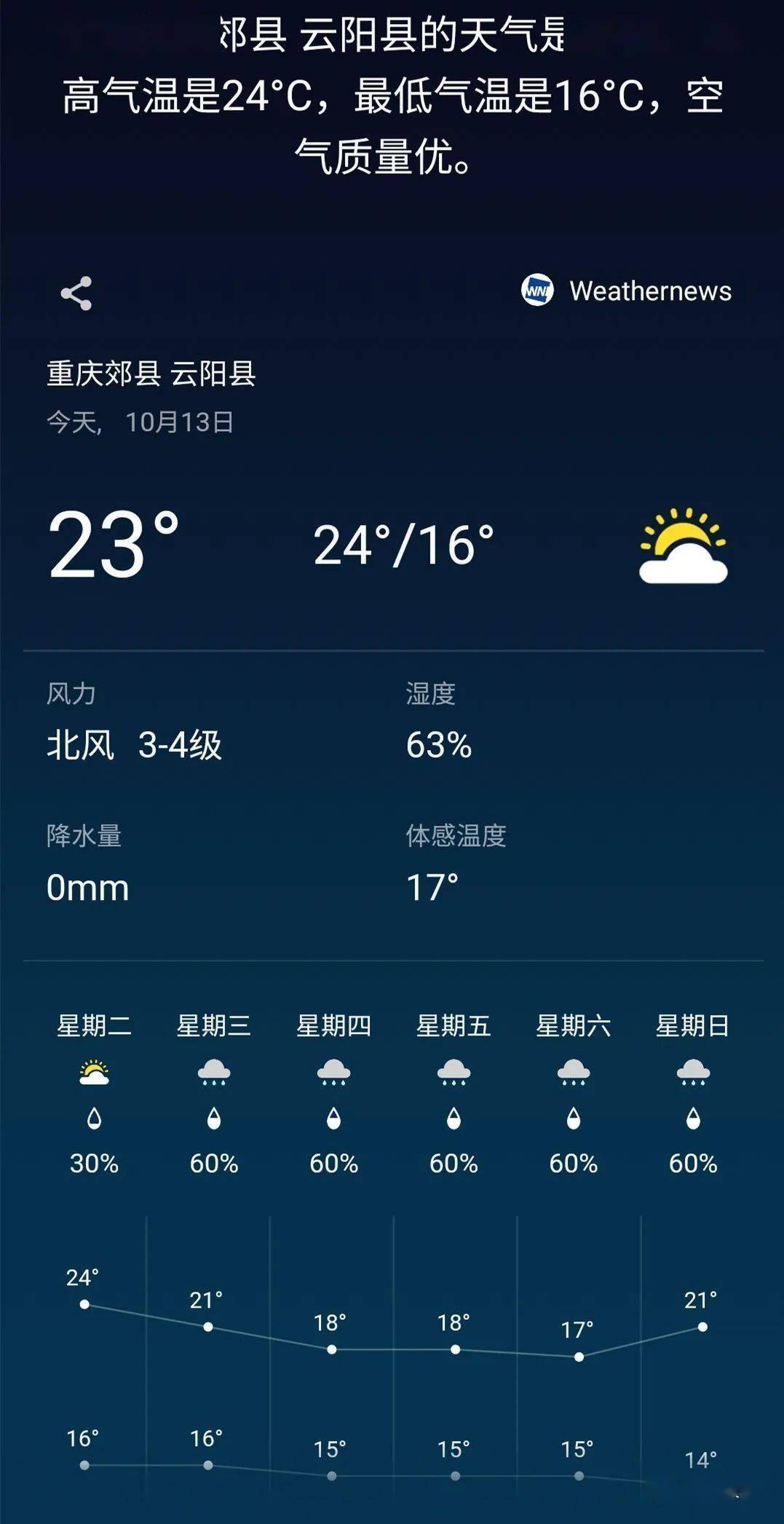 云阳最近一周的天气,一起来看看吧