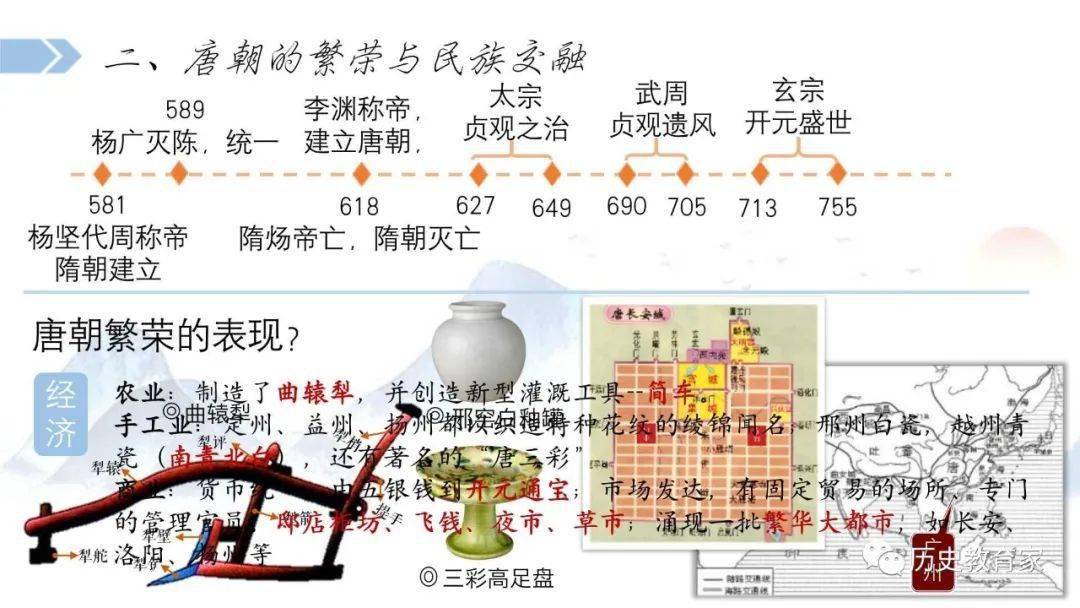 教學研究中外歷史綱要上第6課從隋唐盛世到五代十國