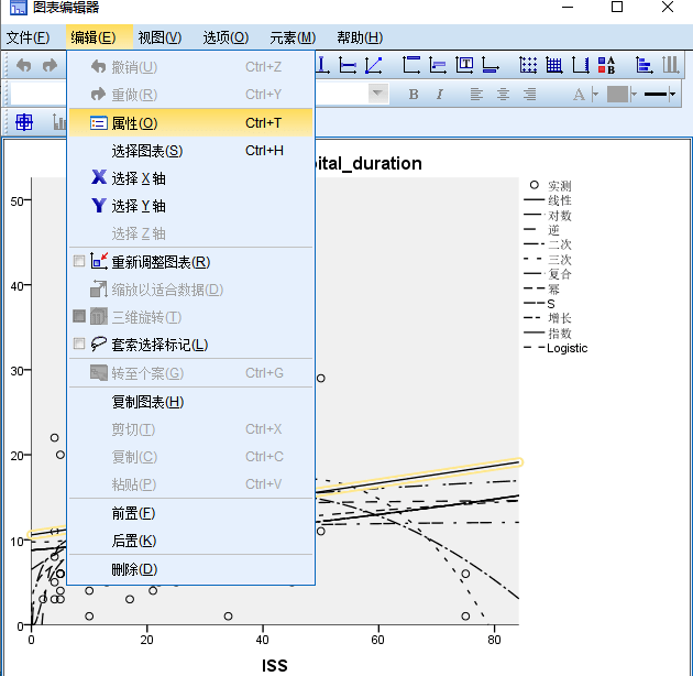 如何通过spss寻找最佳的曲线拟合方法