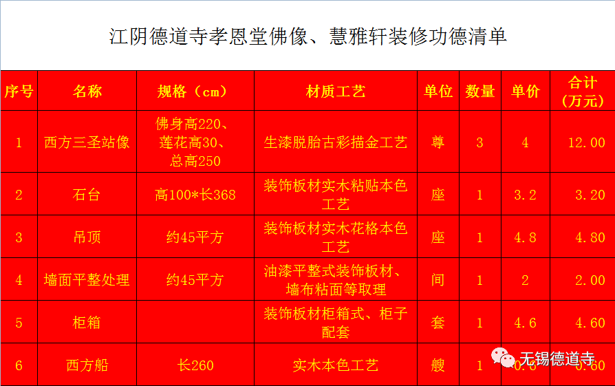江阴装修行业的最新趋势与变化
