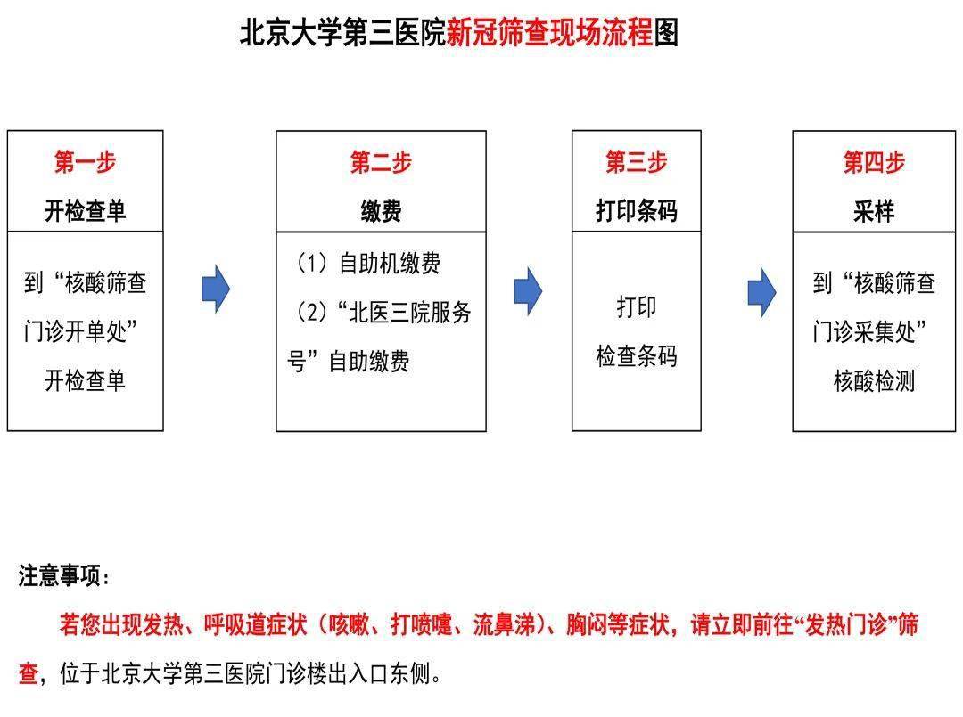 包含北醫三院代掛號跑腿，24小時接聽您的電話的詞條