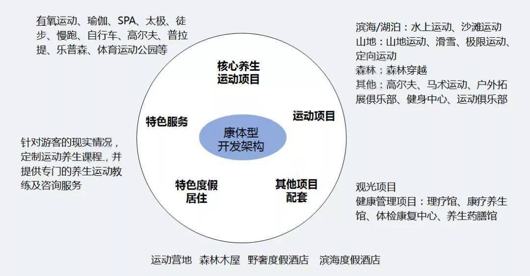 聚焦|康养地产+康养医疗+康养旅游成为未来投资大热点-搜狐大视野-搜狐新闻