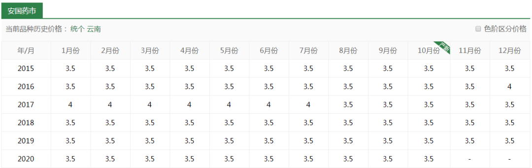 是一种非常实用的中药材,虽然价格不高,但是几乎无成本,还有专人收购