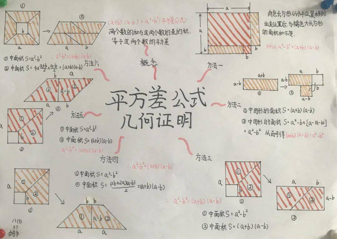 数缺形时少直观 形缺数时难如微——台江校区梦之队举办数学手抄报展