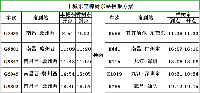 豐城東站至樟樹東站換乘攻略