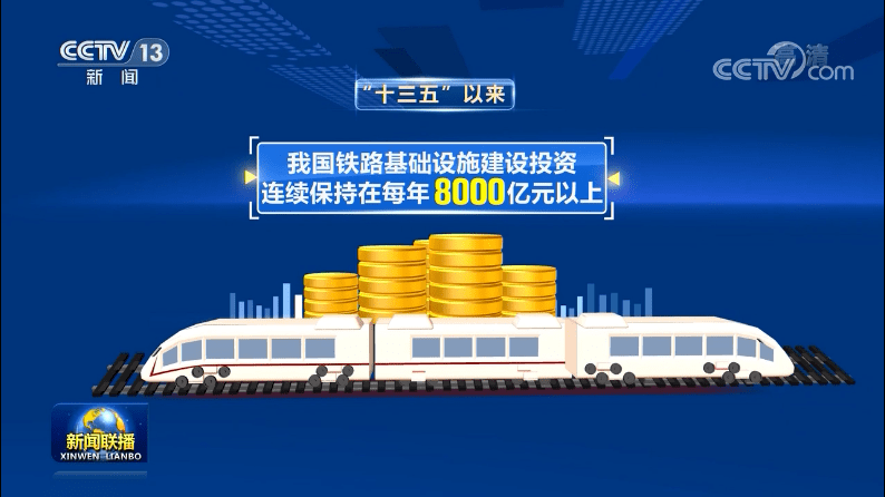 新闻联播十三五成就巡礼开篇聚焦八纵八横