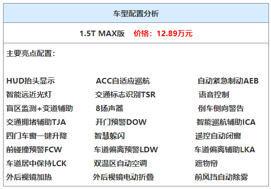 热度很高的全新哈弗h6配置如何选点进来告诉你