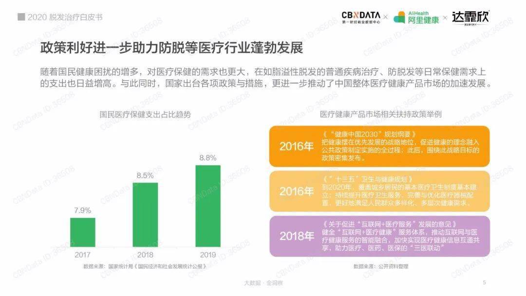 第一财经商业数据中心(cbndata)联合阿里健康,达霏欣发布《2020脱发