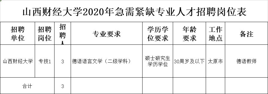 高校山西財經大學2020年專職輔導員教師崗公開招聘公告96人