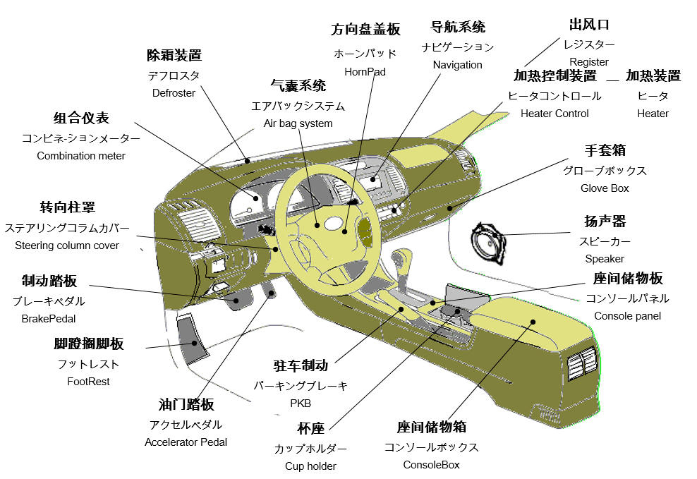 中日英版汽車零部件名稱大全收藏這篇就夠了