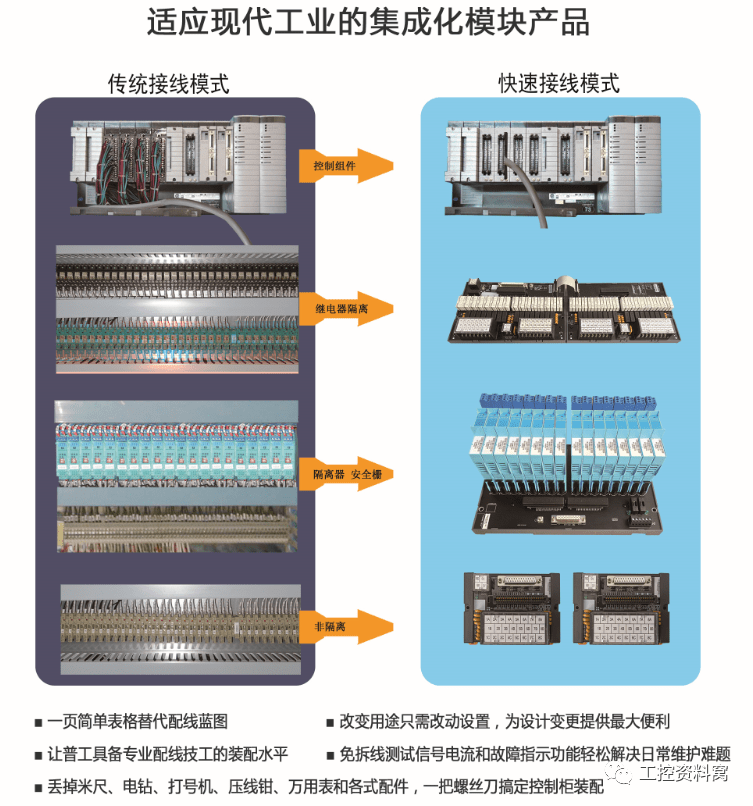 dcsplc快速接线模块,是新大新科技在2009年率先提出的全覆盖型省配线