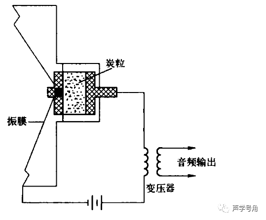 麦克风的工作原理图片