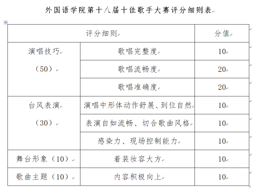"音"韵而声,"语"你同行 | 外国语学院第十八届十佳歌手大赛暨2020级