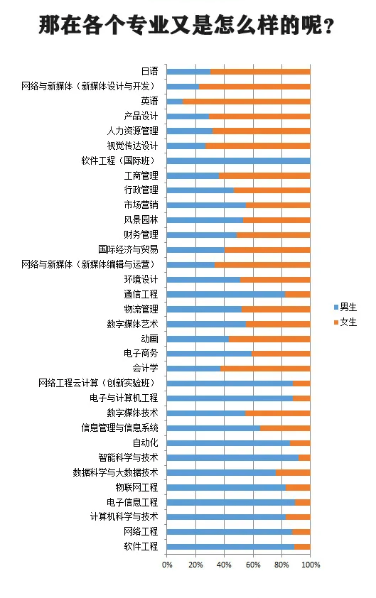 广东大学新生男女比例曝光最高竟达481是你的学校吗