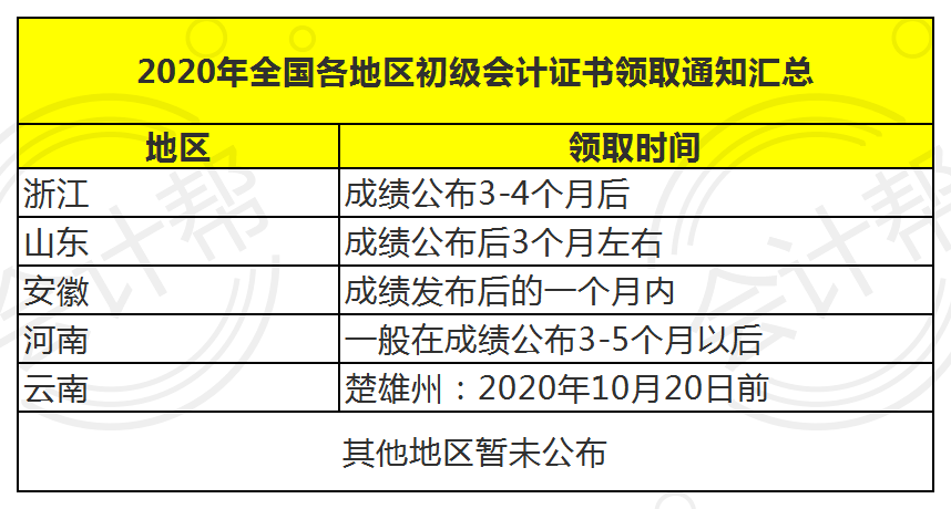 2023会计从业资格证查询_会计从业资格查询官网_深圳会计从业资格查询