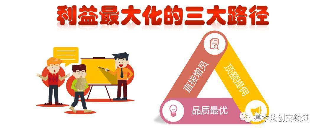 利益最大化的三大路径