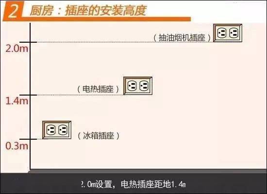 2,插座的安裝高度廚房內插座應為防濺插座,加上廚房使用的電器較多