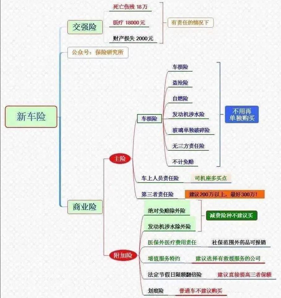 咸阳奔驰保险爱车续保到底去哪里您还在纠结吗