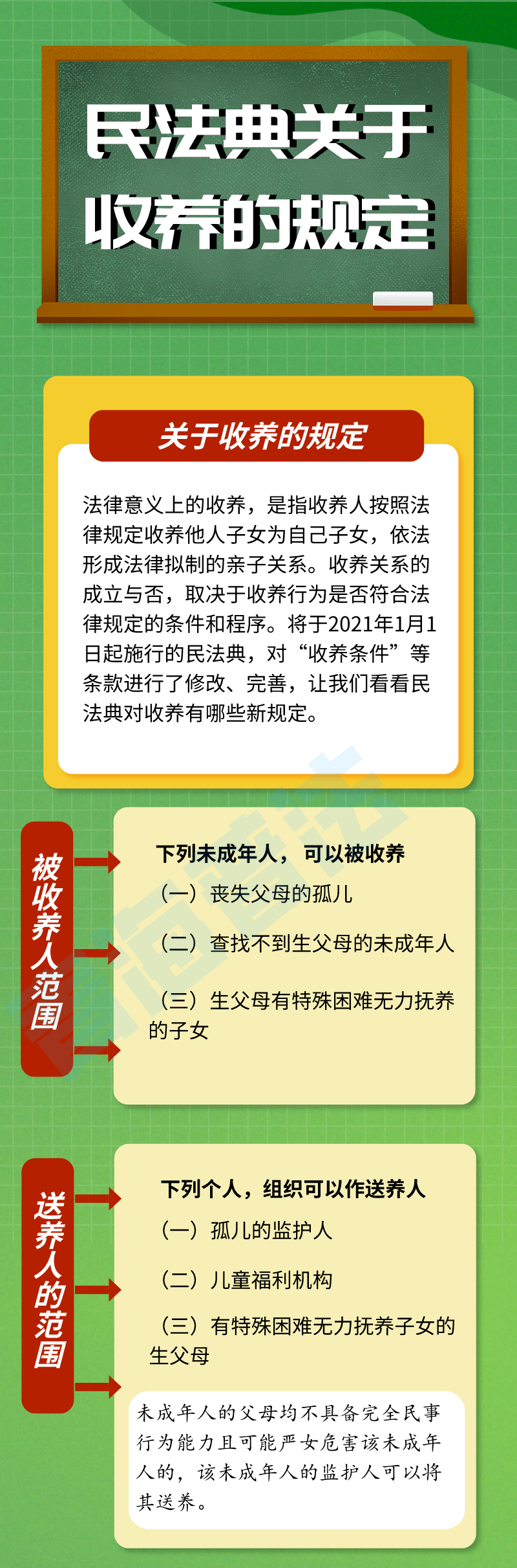 普法课堂民法典关于收养的规定