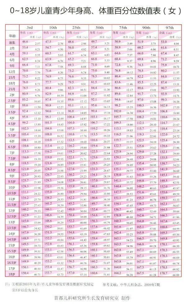 针对中国九省市青少年的调查研究