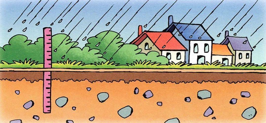 科普来看看古人是怎么测雨的