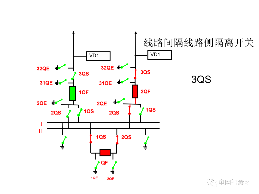 什么是刀闸控制回路及五防